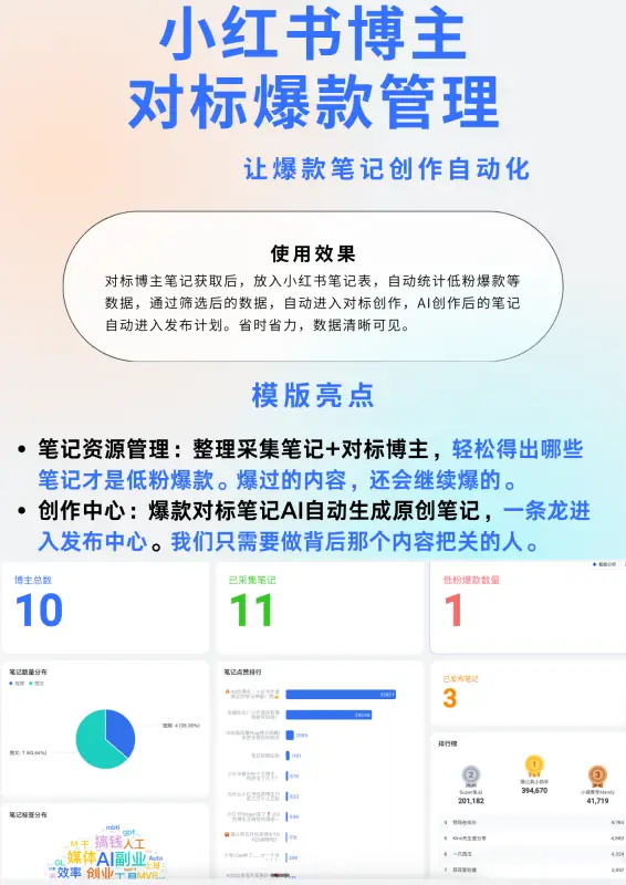 图片[2]-【飞书】自媒体博主专用人生管理系统 - 六耳AI智能体-六耳AI智能体