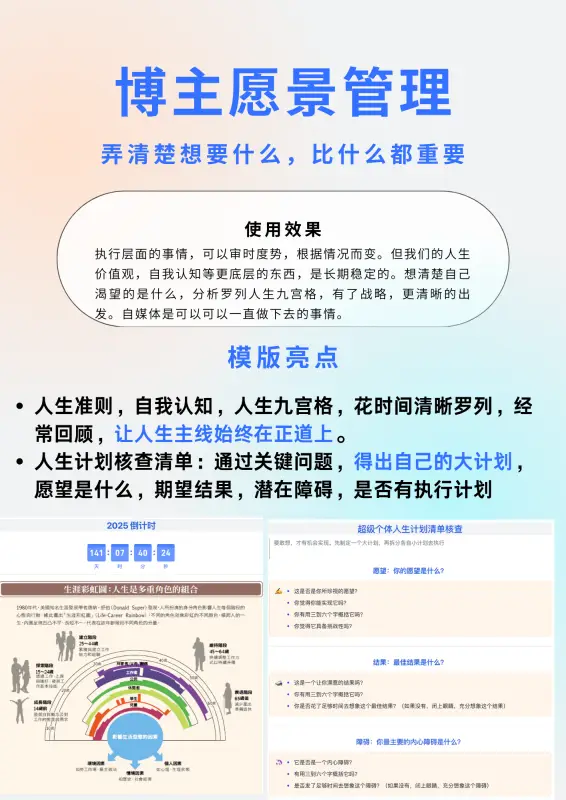 图片[3]-【飞书】自媒体博主专用人生管理系统 - 六耳AI智能体-六耳AI智能体