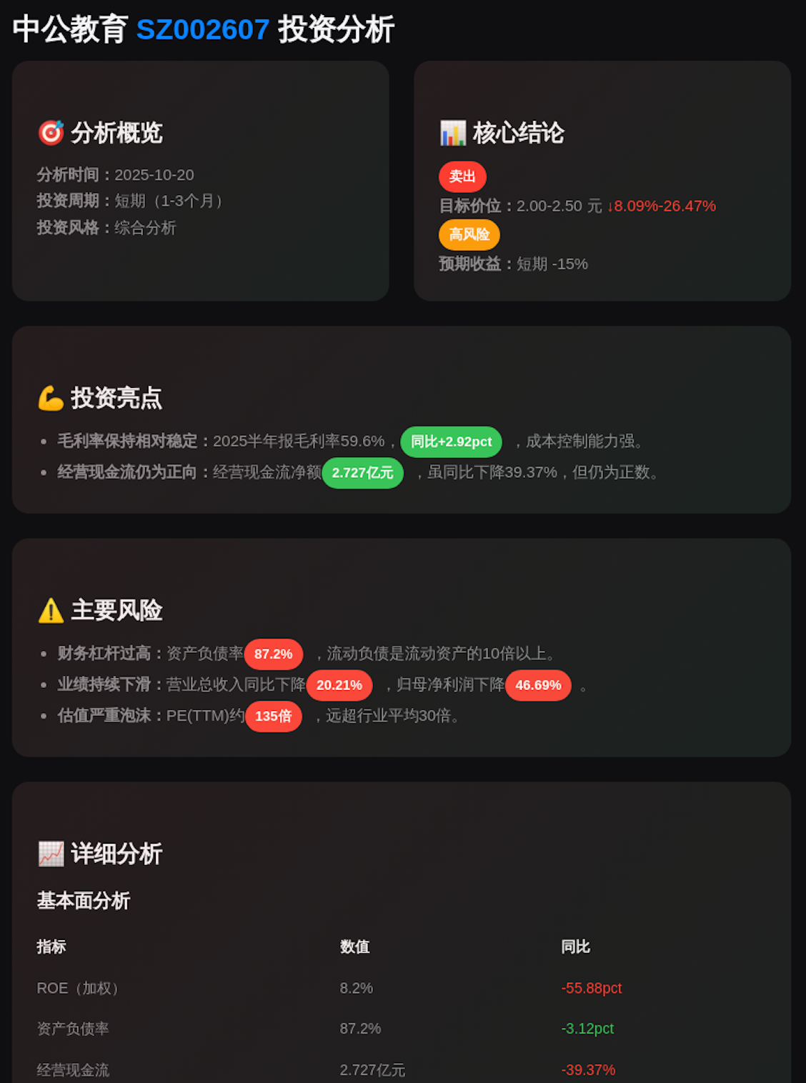 【财经博主必备】股票专业分析并生成精美网页+一键生成财经金融知识卡片-六耳AI智能体