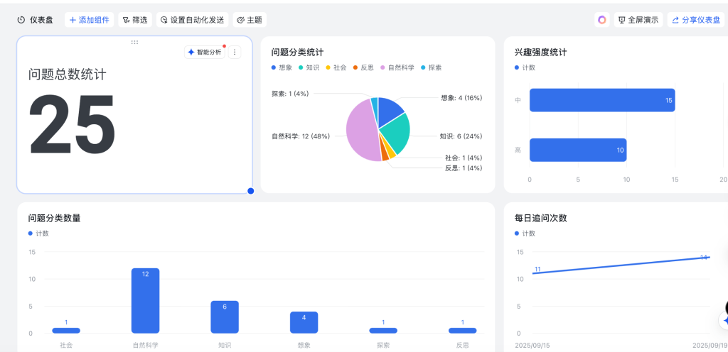 【教程】孩子童年提问记录档案库-六耳AI智能体