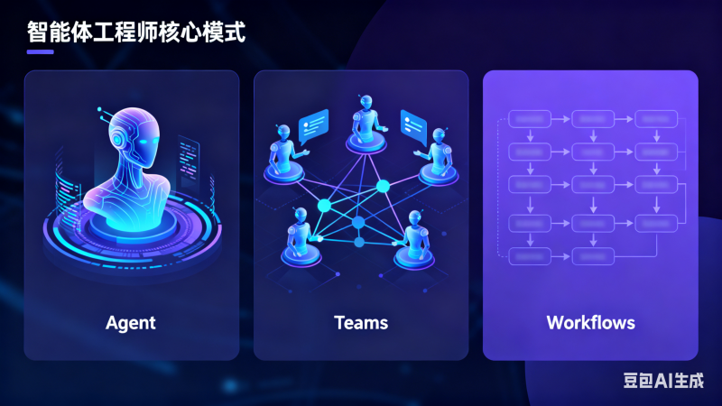 智能体工程师必须掌握的三个核心模式-六耳AI智能体