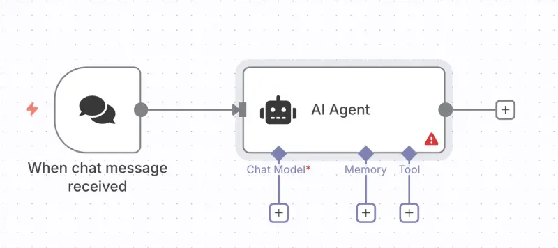学习扣子智能体的必要性-六耳AI智能体