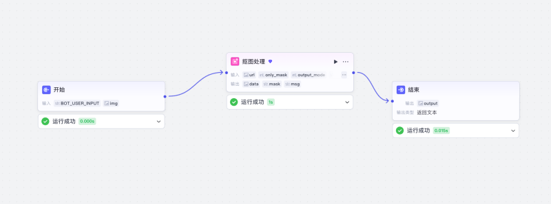 【扣子】电商领域图片调整等常用工作流合集-六耳AI智能体