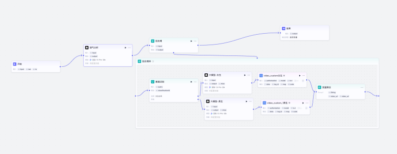 【扣子】男女情感智能体百万播放工作流教程及模版-六耳AI智能体
